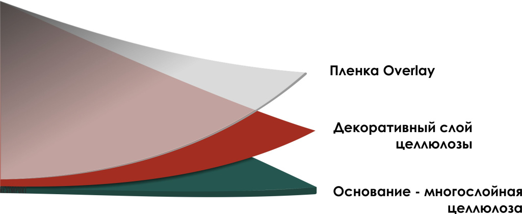 Пластик HPL